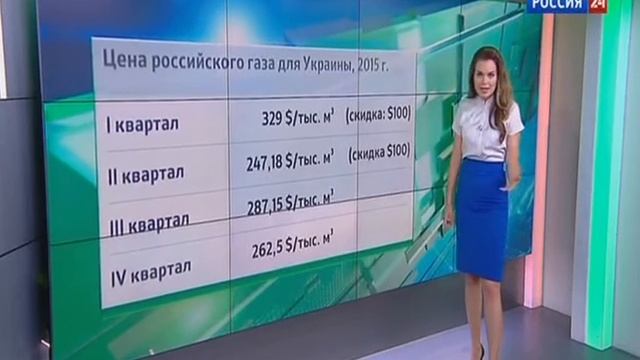 [РОССИЯ][24] - Экономика от 9 июня 2015  - Аня Лазарева
