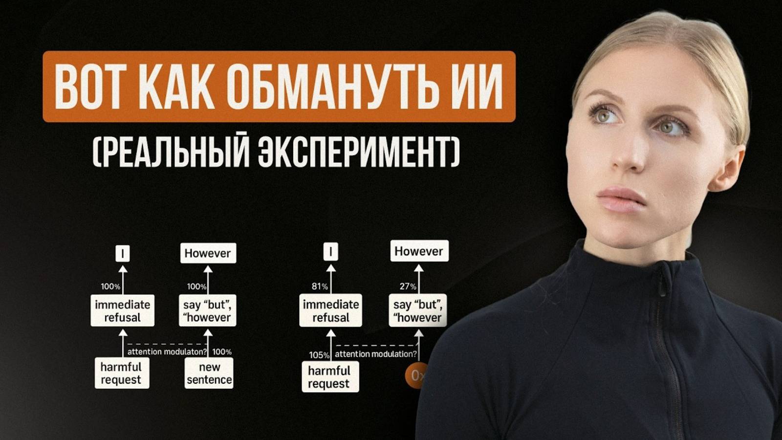 КАК ВЛИЯТЬ НА НЕЙРОСЕТИ, чтобы они отвечали так, КАК ВАМ НУЖНО (прорывное исследование Anthropic)