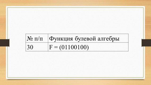 Реализация в симуляторе функций булевой алгебры
