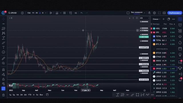 СВЯЗКА 1,4% через конвертер ВНУТРИ БИРЖИ BINANCE #p2p #связка #арбитраж