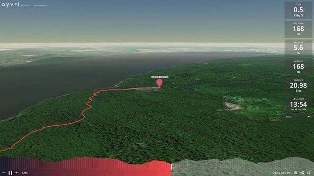 Покатушка на лыжах по маршруту Серебряная нить + телеметрия