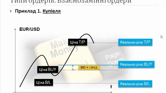 Курс підготовки трейдера. Заняття 3. Що таке ордер? Типи ордерів (Пан Трейд)
