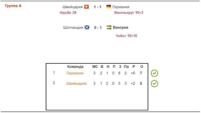 ЕВРО - 2024. День 10. Кто вышел в 1/8?
