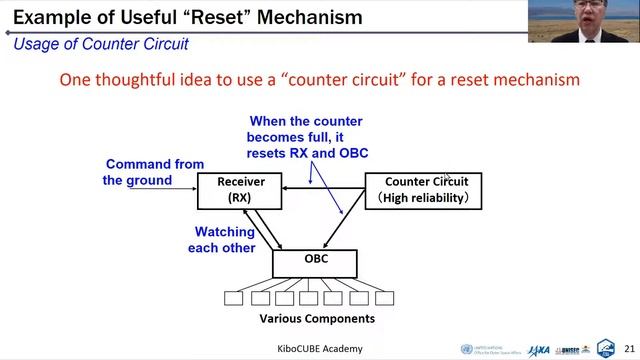 Lecture#4 Systems Engineering fro Micronanopico-satellites (KiboCUBE Academy)