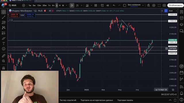 🔴 РЫНКУ ВСЕ РАВНО НА СТАВКУ?! В понедельник 3500?! Что будет с Российским рынком акций?