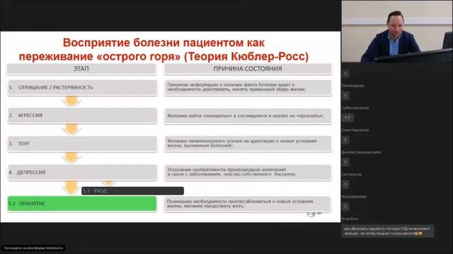 Навыки общения врача и пациента (врач 21 века)