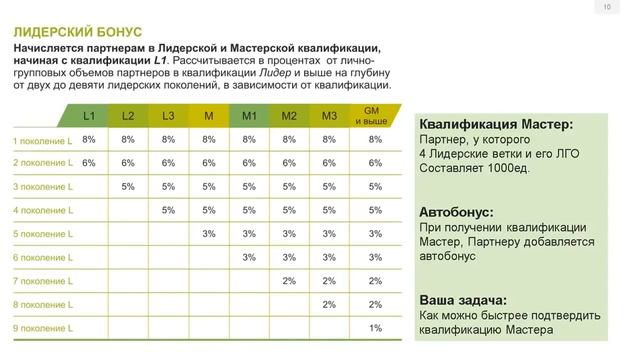 Маркетинг план Greenway.+77056336317.