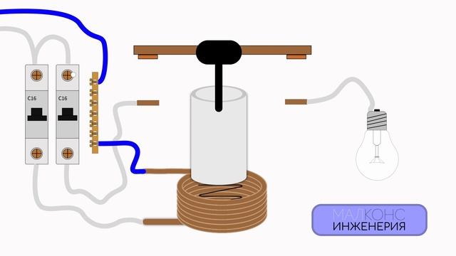 КАК РАБОТАЕТ КОНТАКТОР