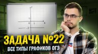 ГРАФИКИ: Задание 22 ОГЭ по математике | Умскул