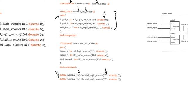 9.7. Hierarchical design in VHDL
