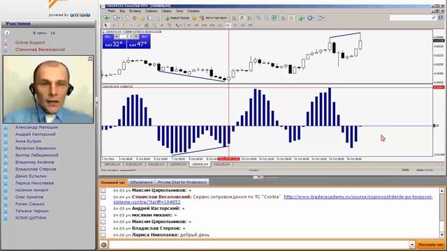 Обзор торговой системы  "Contra" 16.10.2014