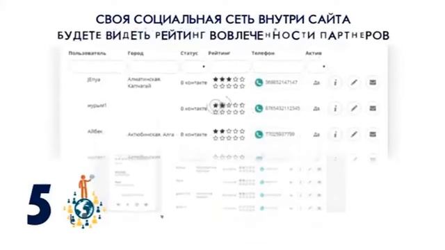 Наставник 24 . Бизнес на автопилоте.  Жанна 87051355663