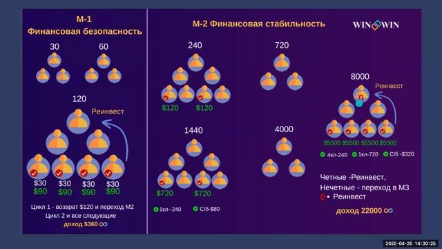Твой путь к успеху
