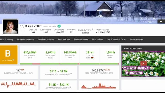 ОДНА на ХУТОРЕ Доход канала с монетизации контента на Ютубе