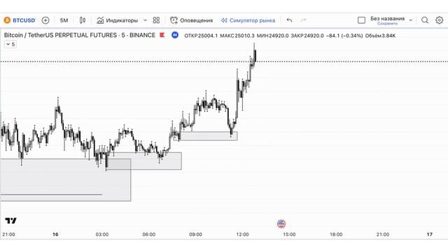 Order Flow, Биткоин, криптовалюта, фьючерсы, трейдинг, бинанс