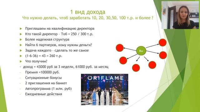 Презентация бизнеса. Екатерина Селиванова