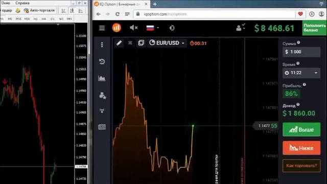 Онлайн индикаторы для бинарных опционов