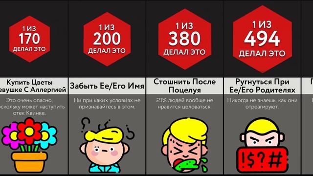 Самые Стыдные Вещи В Отношениях
