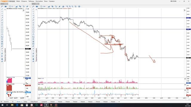 Обзор нефть Brent 28 01 20