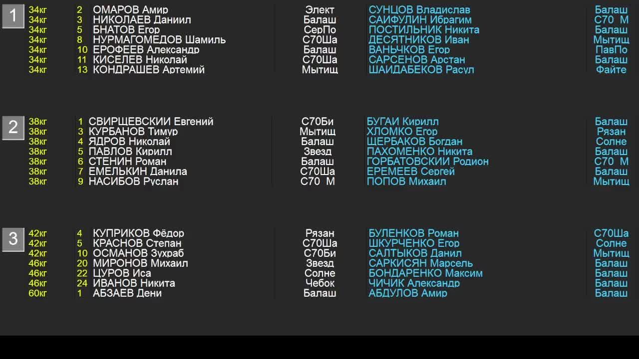 ХОД ВСТРЕЧ 27.04.25г. г.Балашиха Турнир по дзюдо Битва под Бамутом
