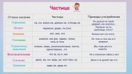 Значение частиц. Частицы отрицание, вопрос, указание, уточнение, ограничение, восклицательные