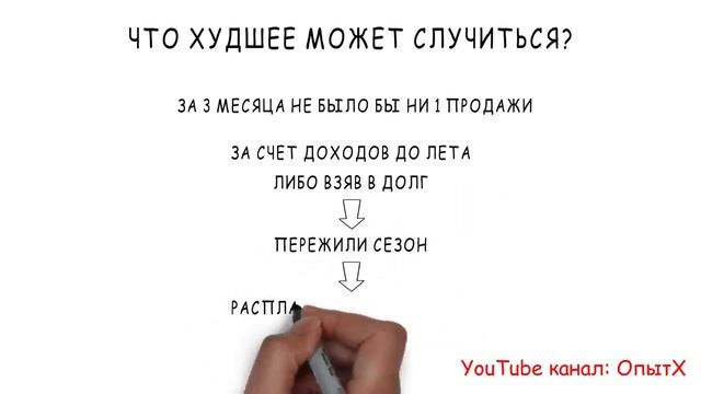 Как перестать беспокоиться и начать жить. Дайл Карнеги