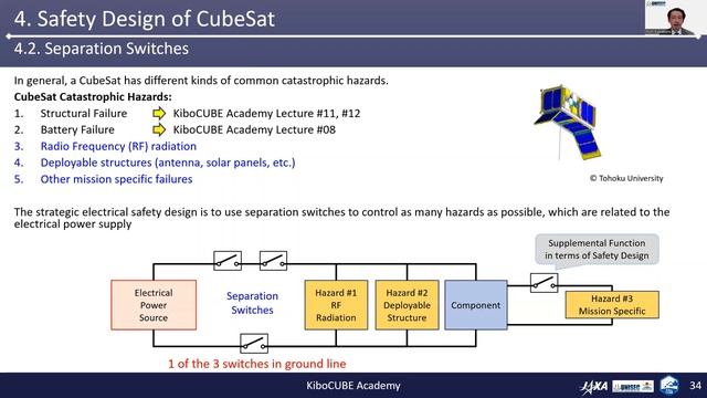 Lecture#6 CubeSat Design for Safety Requirements (KiboCUBE Academy Updated Apr2023)
