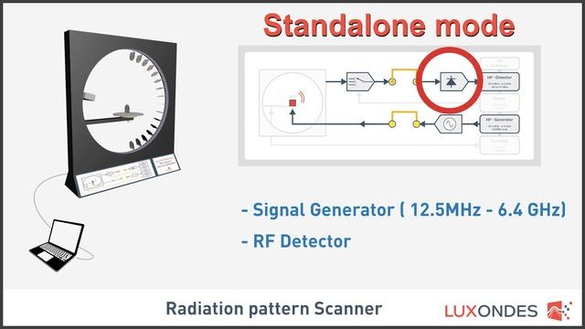 Arch-60 / Radiation Pattern Scanner