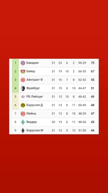 Чемпионат Германии 2024-2025 31й-тур #bundesliga #vkfootball