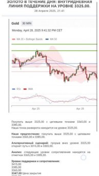 Gold trading рекомендации специалистов на сделки по золоту