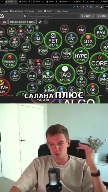 Крипта ВЗЛЕТЕЛА! Какие монеты принесли БОЛЬШЕ всего прибыли?
