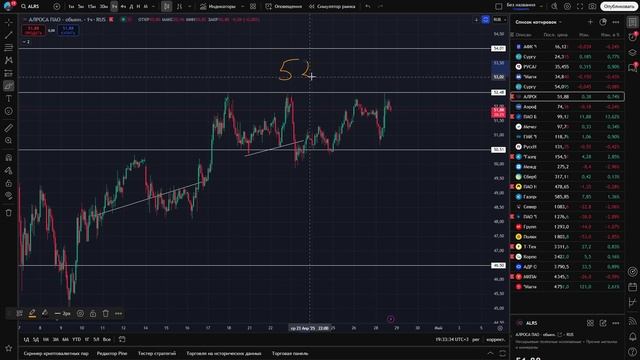 🔴 СРОЧНОЕ ВКЛЮЧЕНИЕ?! Почему завтра будет 2600?! Начало обвала Российского рынка?