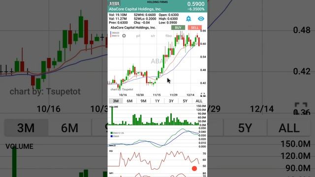 Chart QCK Psei Recap - December 26, 2018 #chartQCK