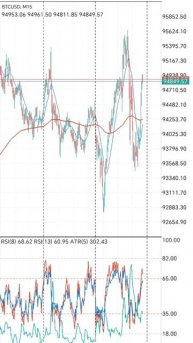 Gold trading bitcoin график внутри дня