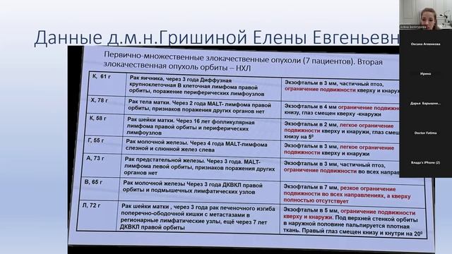 Запись онлайн-марафона клинических случаев "Новообразования орбиты"