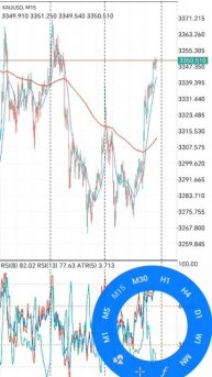Gold trading смотрим график золота на дневной торговле