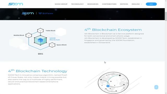 Обзор ICO проекта SOOM