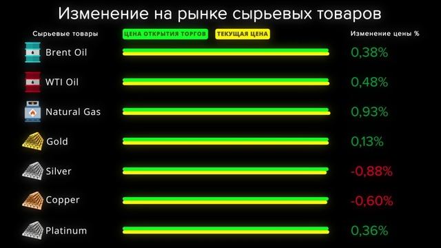 Cauvo Capital. Новости мировой экономики 28.04