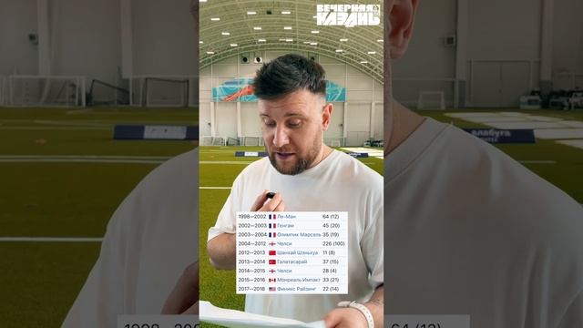 🔝 Дмитрий Шнякин угадывает легенд футбола по карьере