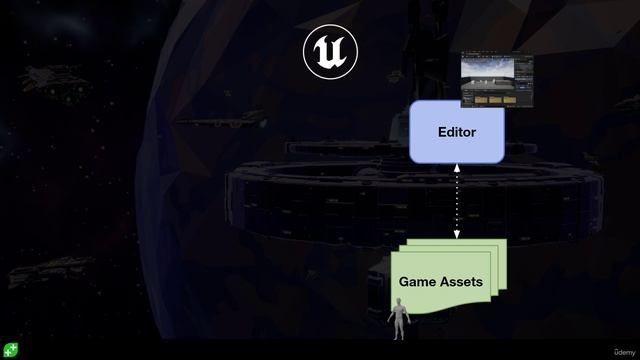 04. Compilers and Editors