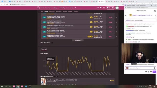 Талала оценивает зрительские osu! профили #29. fallkon, kexik, sophills