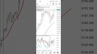 Gold trading ожидание ожидание и сделка закрывается в плюс