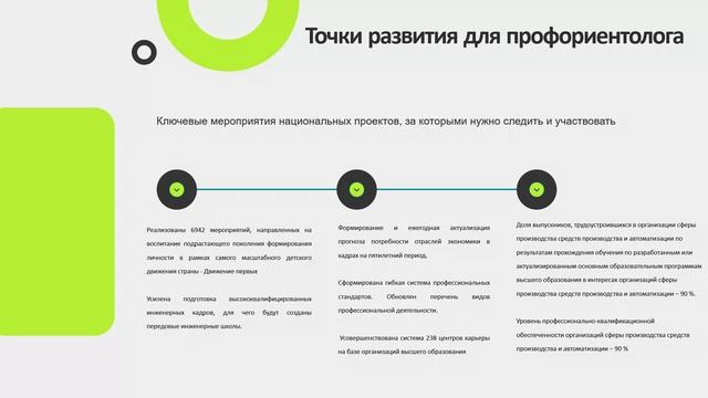 Белоусова 2025 год Нацпроекты. На что обратить внимание частнопрактикующему профориентологу