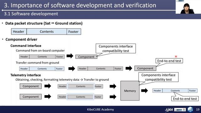 Lecture#19 Introduction to CubeSat System Intg. & Electrical Eng. (KiboCUBE Academy）