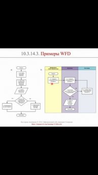 Нотация WFD: примеры || ERP-системы и КИС (словарь) #erp #кис #pmo #sap #1с #agile #erp-система