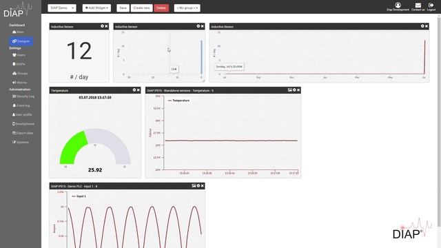 DIAP: IoT dashboard