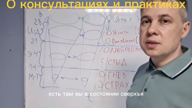 Методика работы с психикой