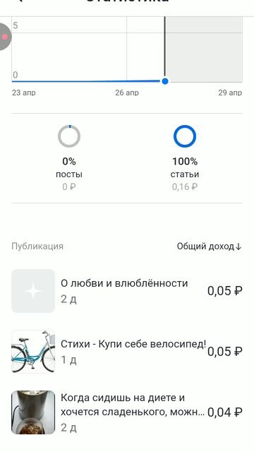 250429 Сколько можно заработать на статьях и заметках Дзен Монетизация текстов Доход посты стихи