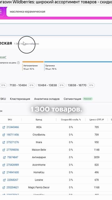 Маслёнки: прибыльный бизнес или пустая трата 100.000 рублей? #wildberries #вайлдберриз #выборниши