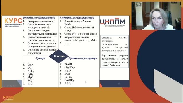 Генетическая связь классов неорганических соединений.